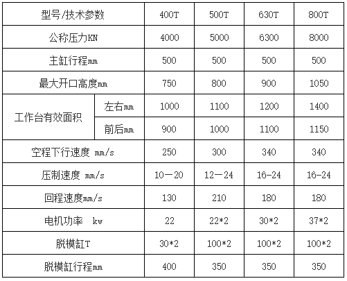 500噸石墨壓塊成型液壓機技術參數 500噸石墨壓塊成型液壓機技術參數