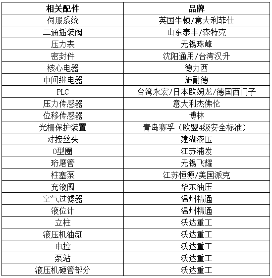 500噸四柱液壓機配件表 500噸四柱液壓機配件表