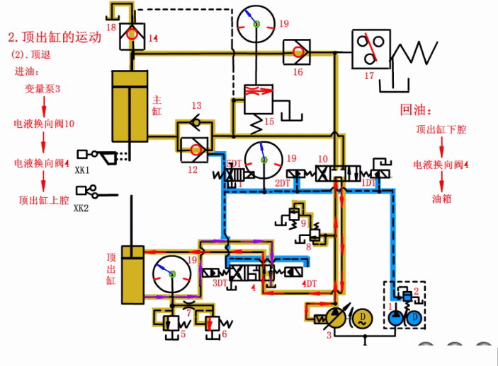 四柱液壓機頂出缸返回 四柱液壓機頂出缸返回