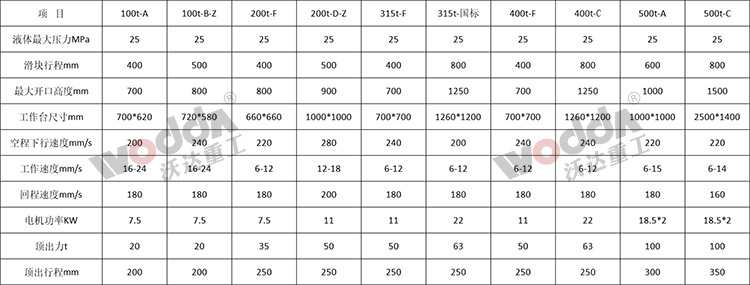 三梁四柱液壓機參數.jpg 三梁四柱液壓機參數.jpg